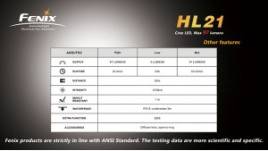 Fenix HL21